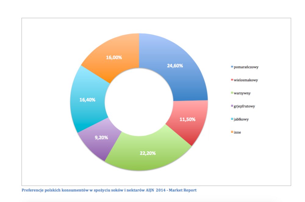 Preferencje polskich konsumentow w spozyciu sokow i nektarow_AIJN 2014 Market Report